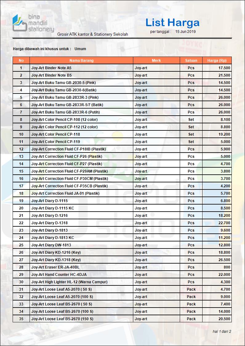 Daftar Nama Alat Tulis Sekolah Lengkap - KibrisPDR