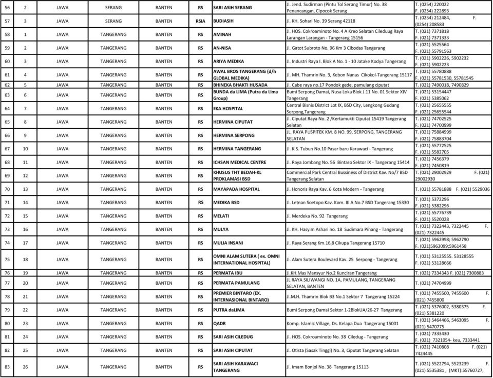 Detail Daftar Rumah Sakit Tokio Marine Nomer 10