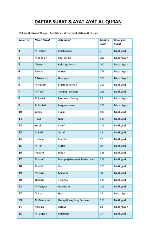 Daftar Surat Di Alquran - KibrisPDR