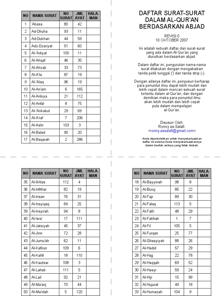 Detail Daftar Surat Di Alquran Nomer 2