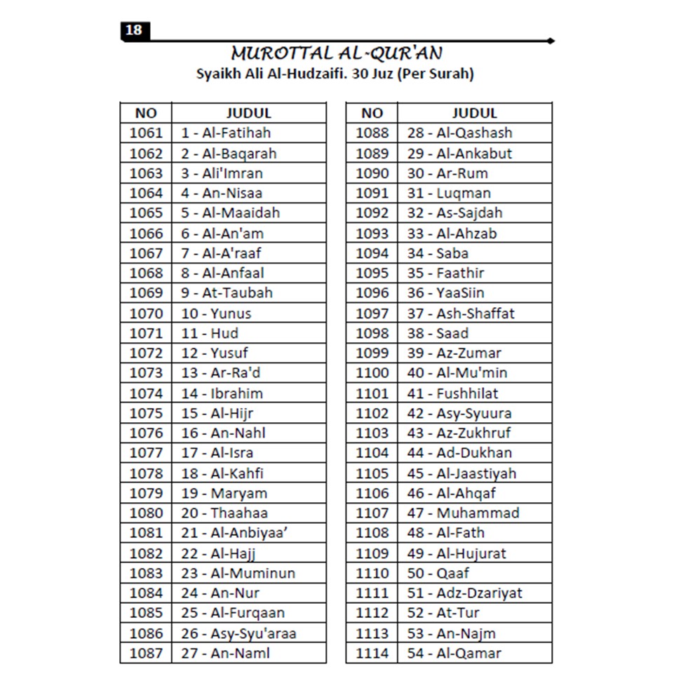 Detail Daftar Surat Di Alquran Nomer 13