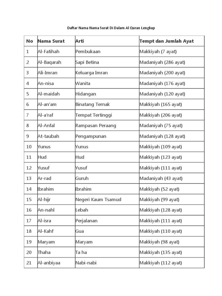 Detail Daftar Surat Di Alquran Nomer 14