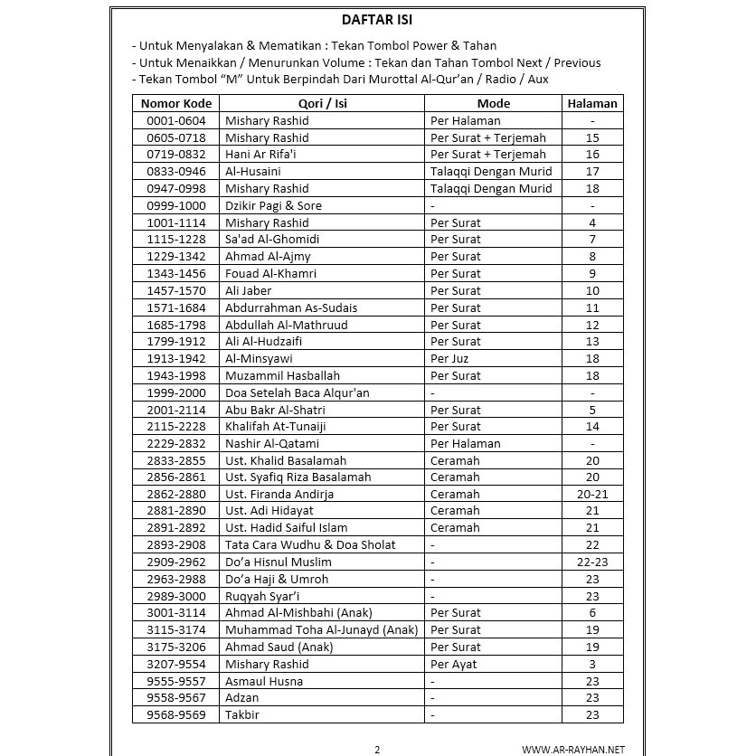 Detail Daftar Surat Di Alquran Nomer 19