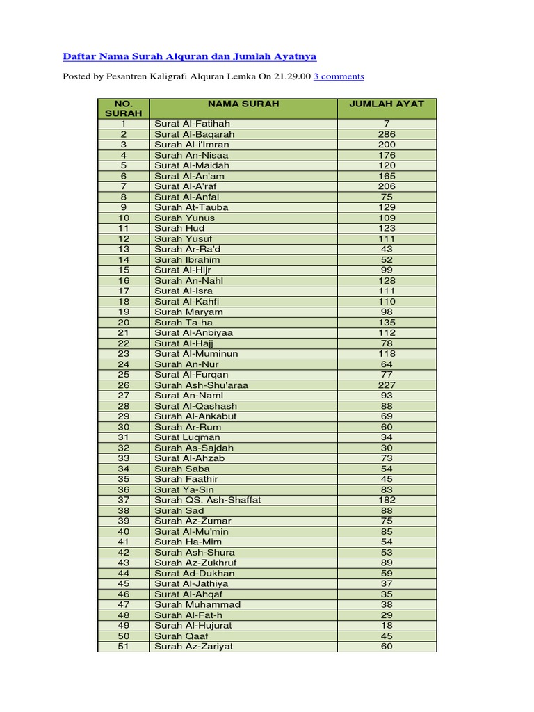 Detail Daftar Surat Di Alquran Nomer 3