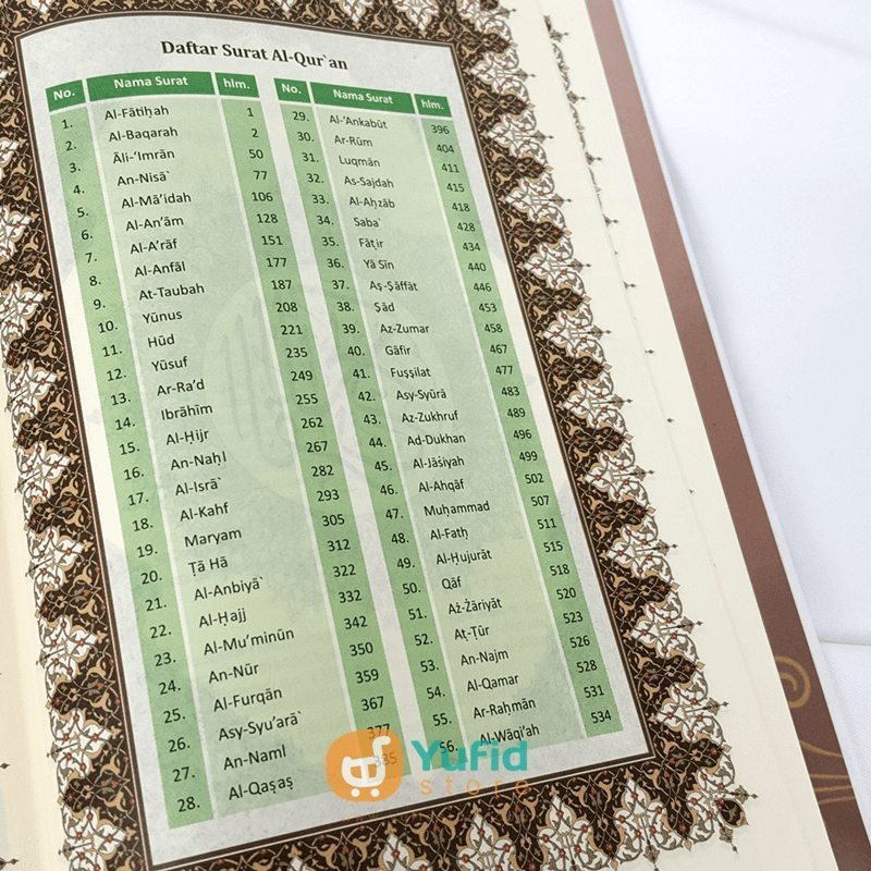 Detail Daftar Surat Di Alquran Nomer 28