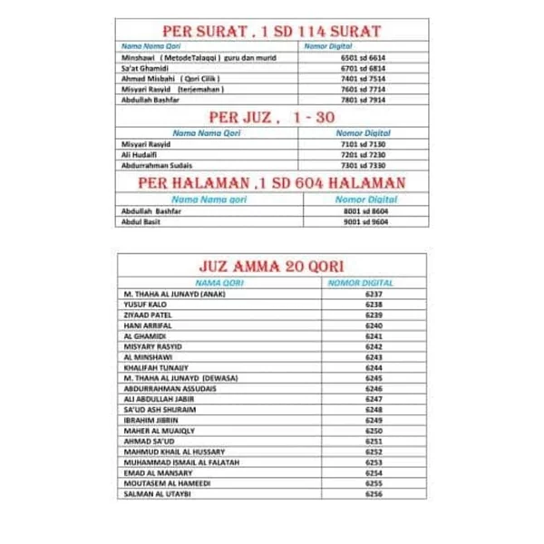 Detail Daftar Surat Di Alquran Nomer 42