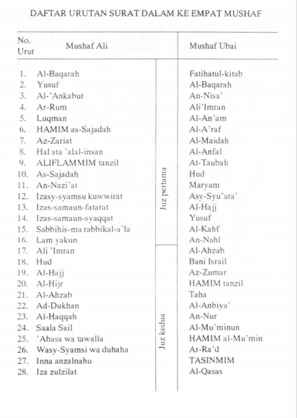 Detail Daftar Surat Di Alquran Nomer 46