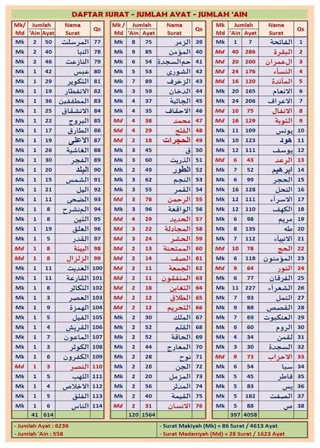 Detail Daftar Surat Di Alquran Nomer 6