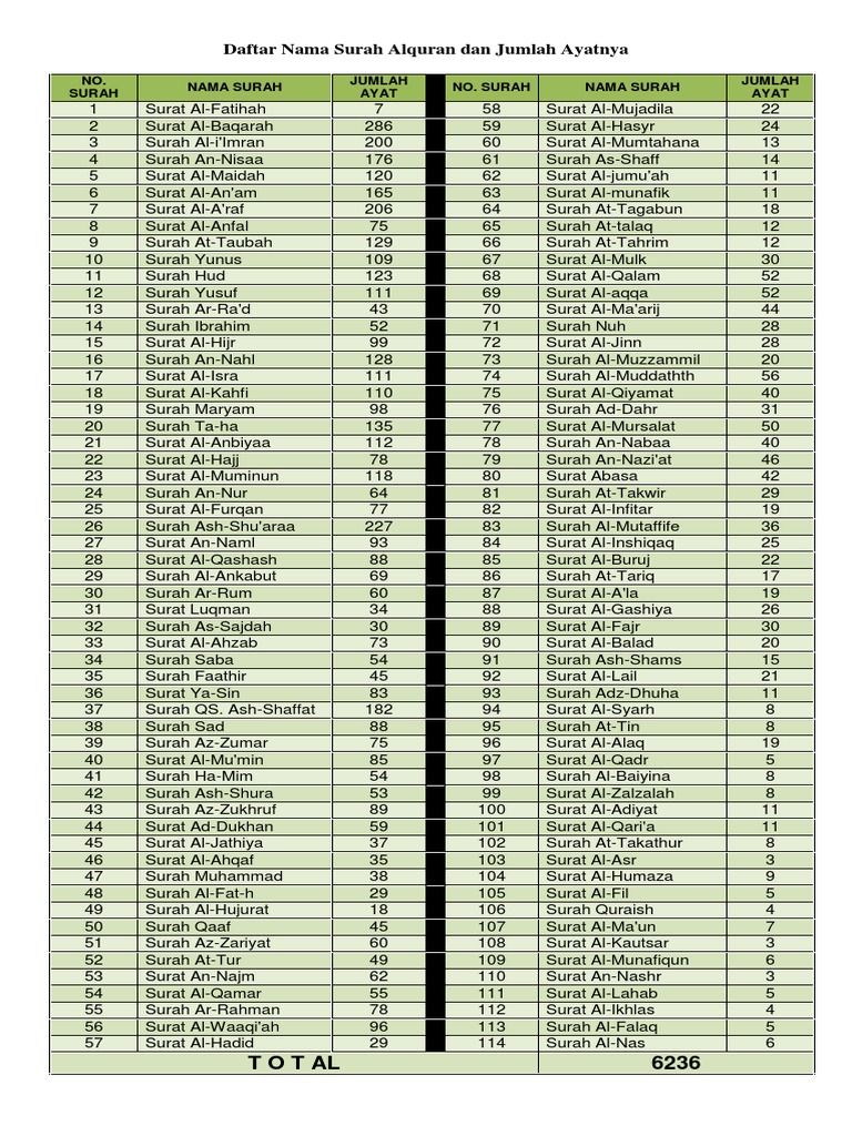 Detail Daftar Surat Di Alquran Nomer 8