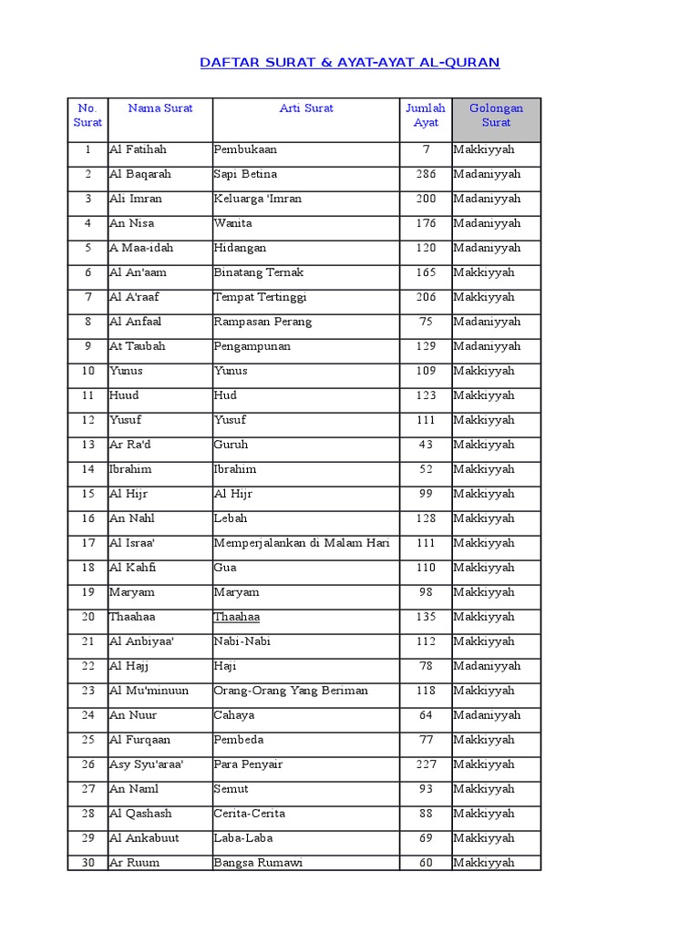 Detail Daftar Surat Di Alquran Nomer 9