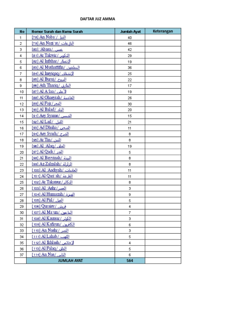 Detail Daftar Surat Juz 30 Nomer 18