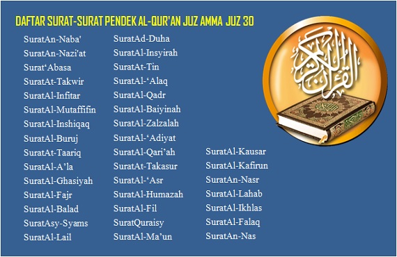 Daftar Surat Pendek - KibrisPDR