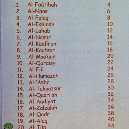 Detail Daftar Surat Pendek Nomer 11