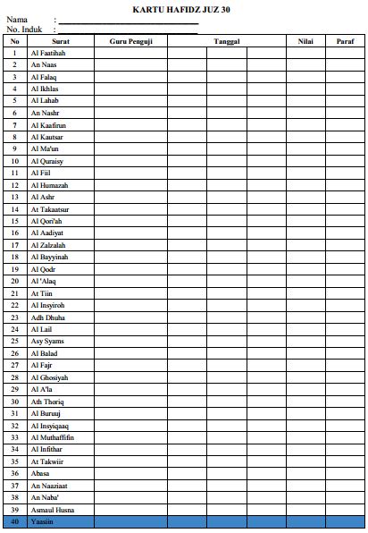 Detail Daftar Surat Pendek Nomer 12