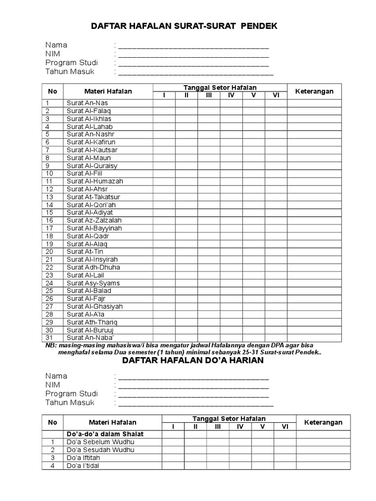 Detail Daftar Surat Pendek Nomer 20