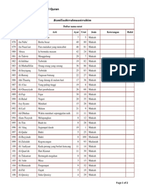 Detail Daftar Surat Pendek Nomer 36