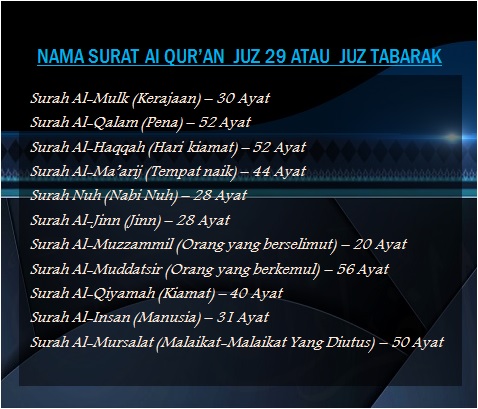 Detail Daftar Surat Pendek Nomer 46
