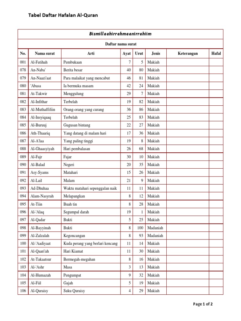 Detail Daftar Surat Pendek Nomer 8