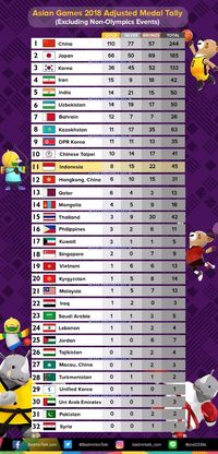 Detail Daftar Tuan Rumah Asian Games Nomer 32