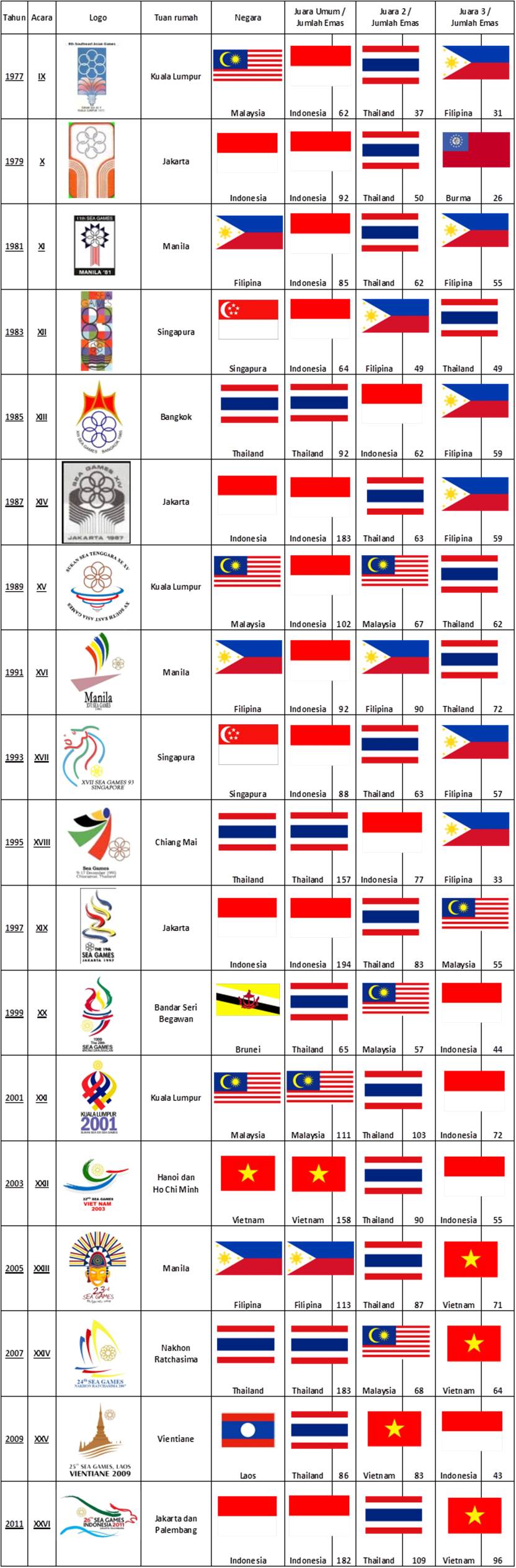 Detail Daftar Tuan Rumah Asian Games Nomer 8
