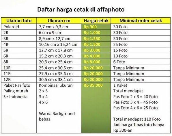 Detail Daftar Ukuran Foto Nomer 23