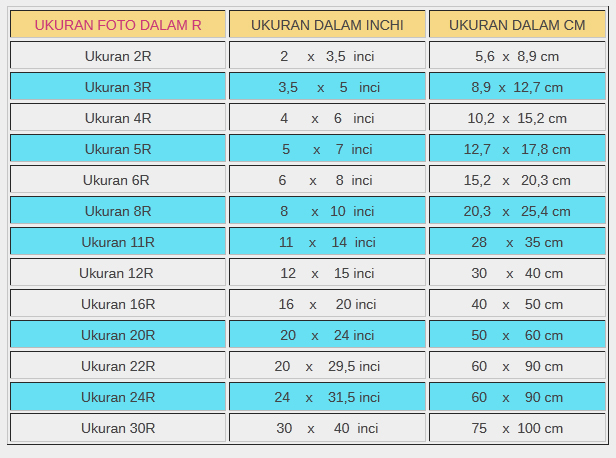 Detail Daftar Ukuran Foto Nomer 7