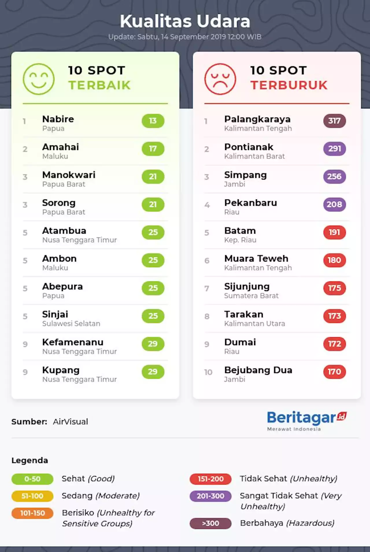 Detail Daftar Urutan Kualitas Gambar Nomer 12