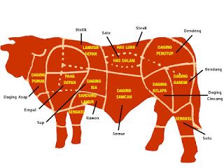 Detail Daging Sapi Muda Nomer 34