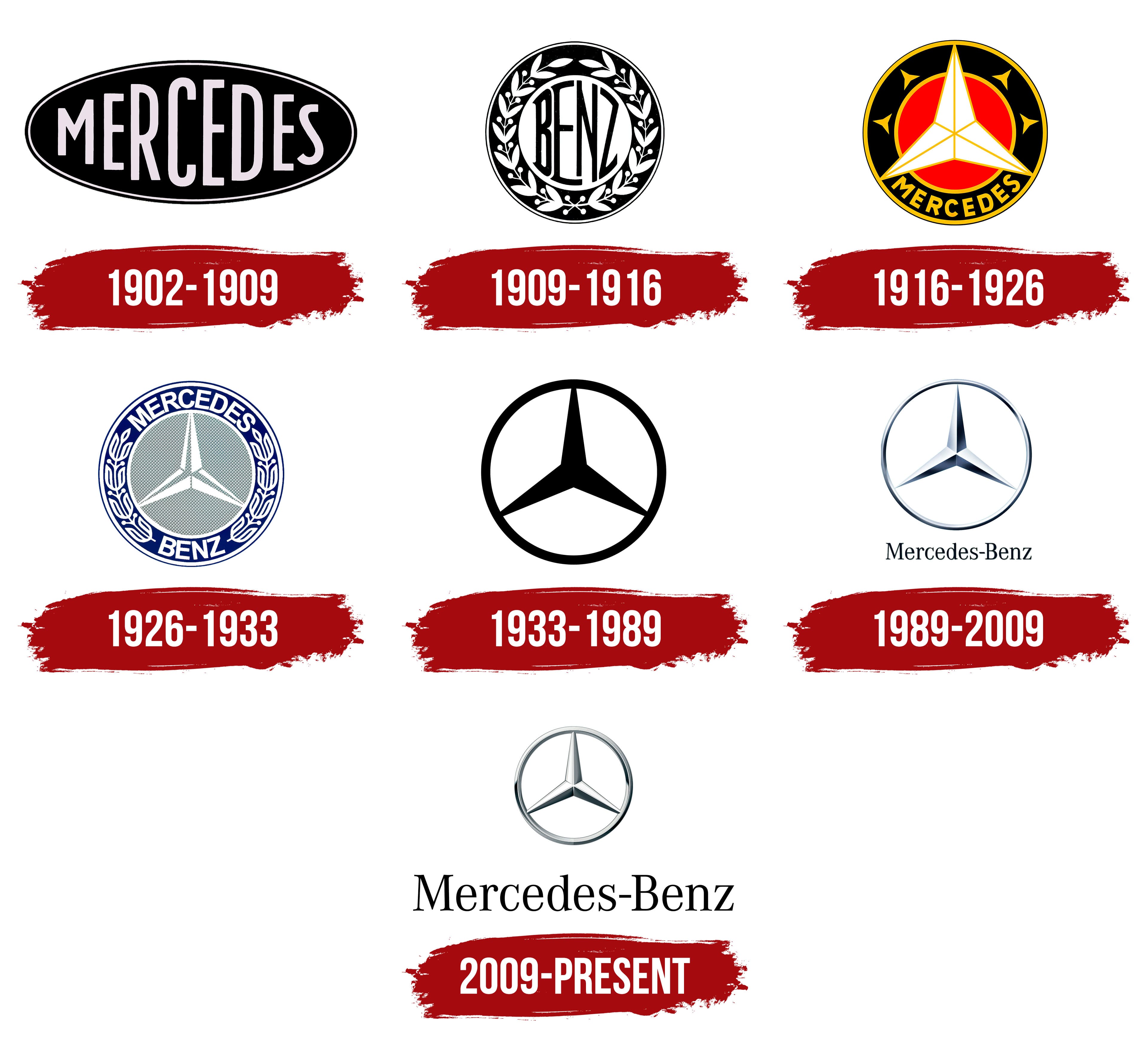 Detail Daimler Benz Logo Nomer 16