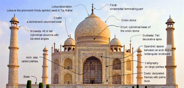 Detail Dalam Taj Mahal Nomer 4