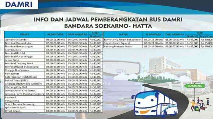 Detail Damri Dari Bandara Soekarno Hatta Ke Depok Nomer 15