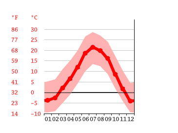 Detail Fahrenheit Celsius Diagramm Nomer 9