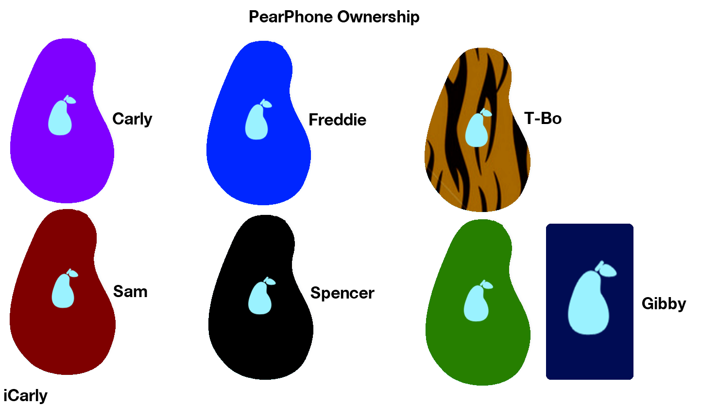 Detail Icarly Phone Nomer 2