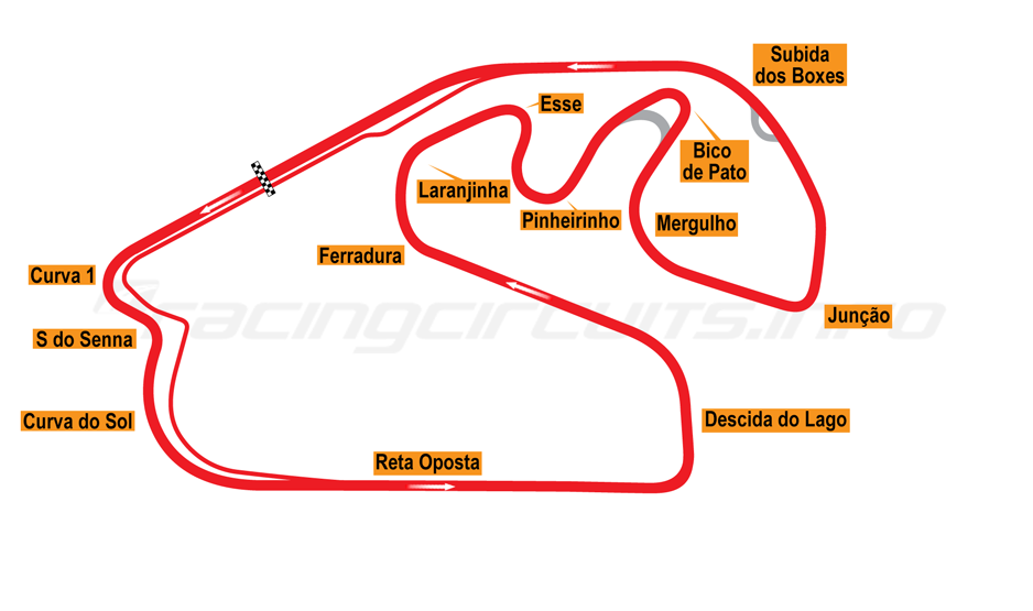 Interlaken Circuit F1 - KibrisPDR
