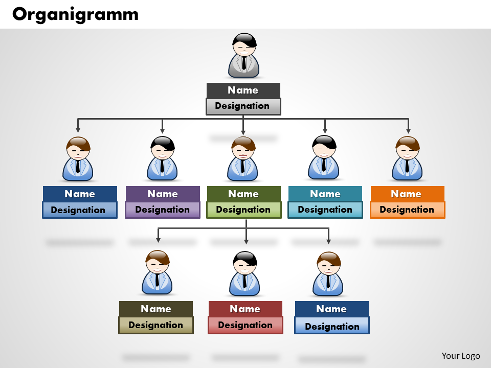 Organigramm Modern - KibrisPDR