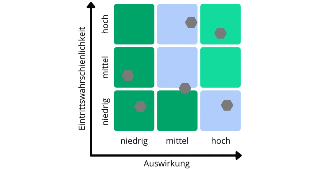 Detail Projektplan Softwareentwicklung Nomer 12