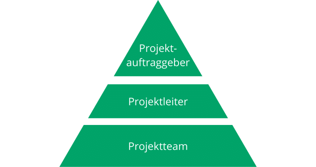 Detail Projektplan Softwareentwicklung Nomer 14