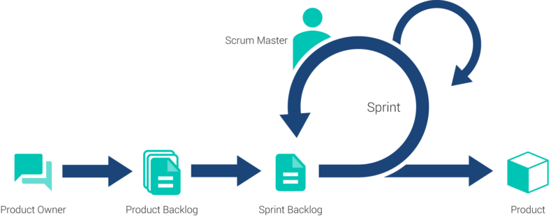 Detail Projektplan Softwareentwicklung Nomer 15