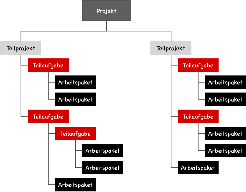 Projektplan Softwareentwicklung - KibrisPDR