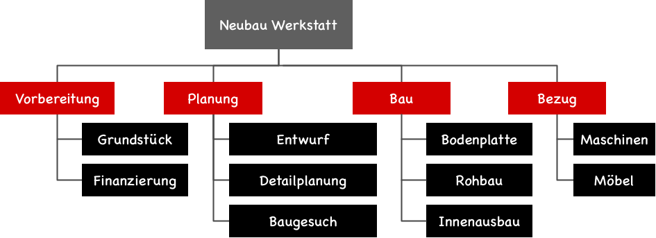 Detail Projektplan Softwareentwicklung Nomer 2