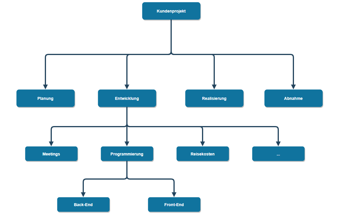 Detail Projektplan Softwareentwicklung Nomer 3