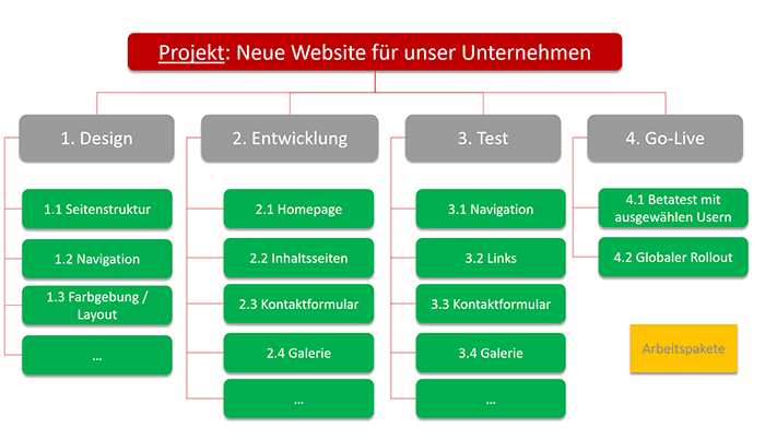 Detail Projektplan Softwareentwicklung Nomer 4