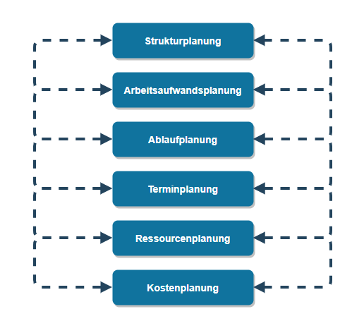 Detail Projektplan Softwareentwicklung Nomer 5