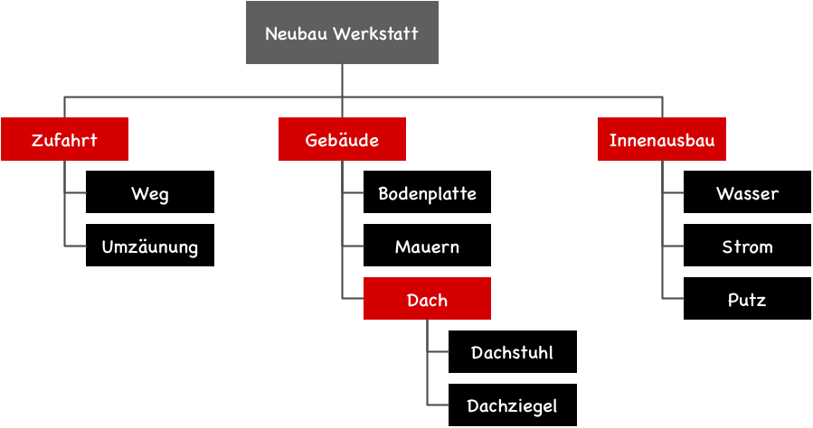 Detail Projektplan Softwareentwicklung Nomer 6