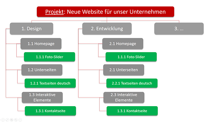 Detail Projektplan Softwareentwicklung Nomer 8