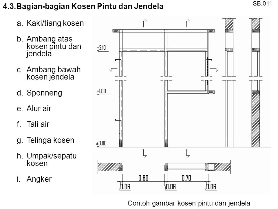 Detail Gambar Pintu Ppt Nomer 42