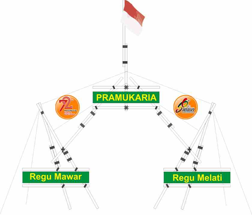 Detail Gambar Pionering Bendera Nomer 40