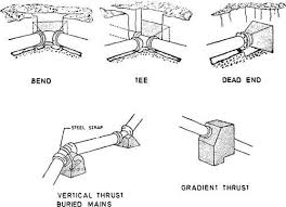 Detail Gambar Pipa Perlintasan Nomer 6