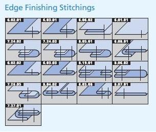 Detail Gambar Piping Pinggiran Busana Nomer 33