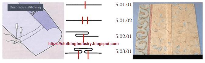 Detail Gambar Piping Pinggiran Busana Nomer 41